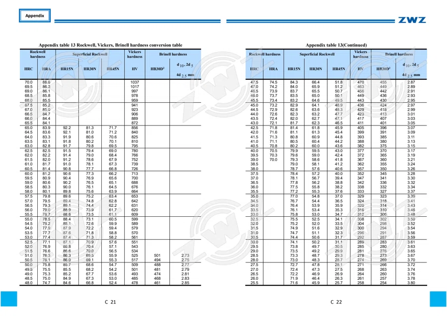 2025 General Catalogue (English translation) · 551