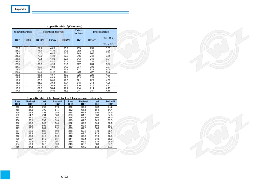 2025 General Catalogue (English translation) · 552
