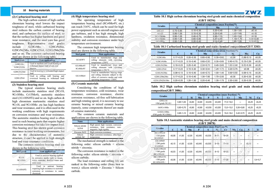 2025 General Catalogue (English translation) · 57
