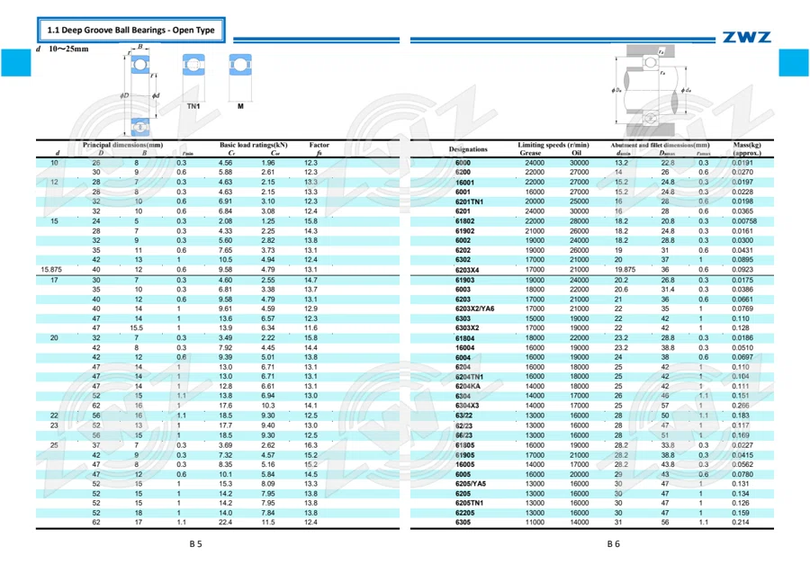 2025 General Catalogue (English translation) · 74
