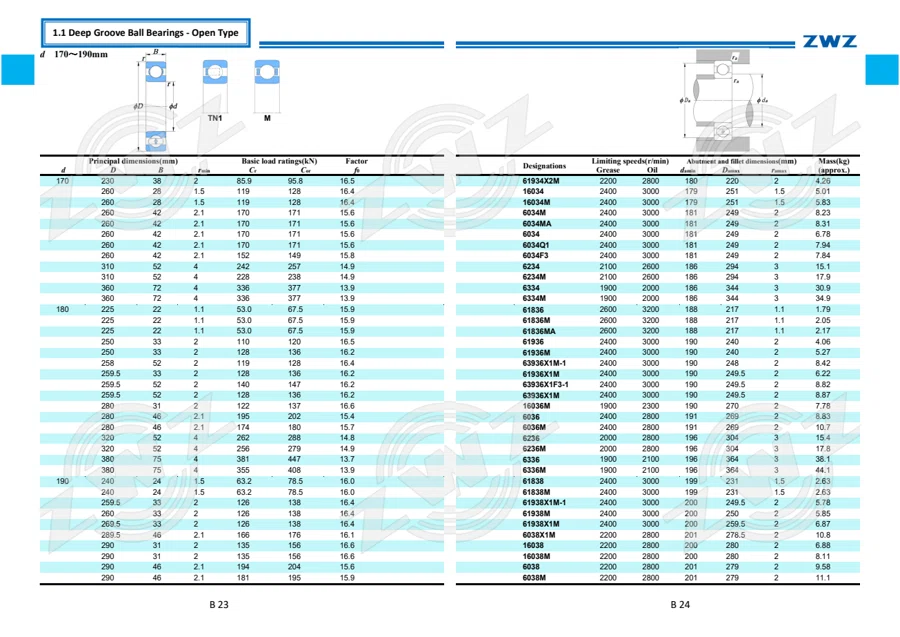 2025 General Catalogue (English translation) · 83