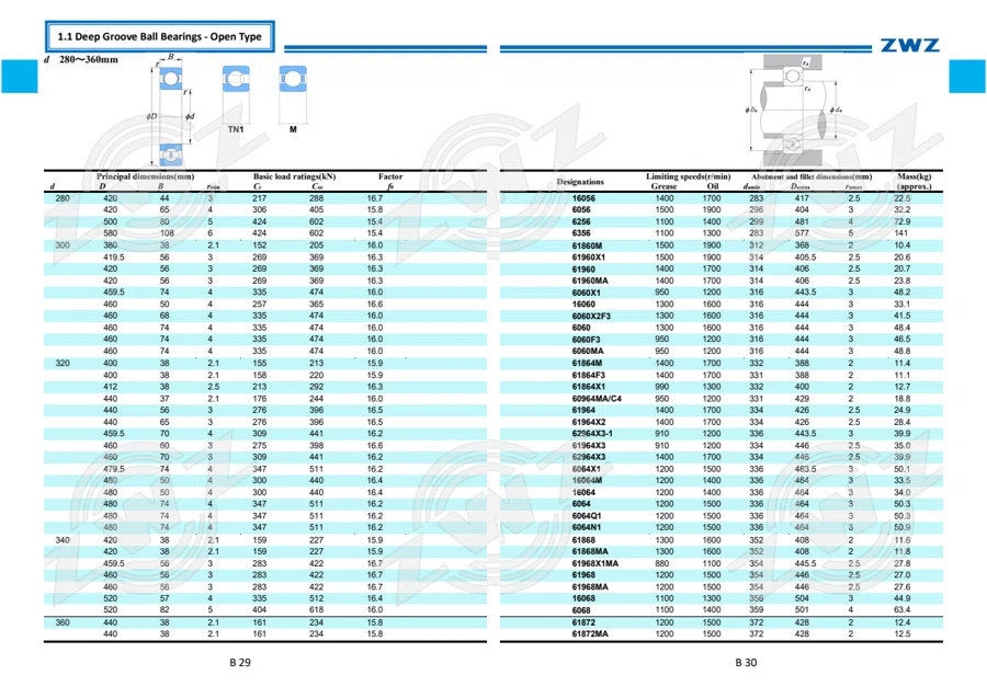 2025 General Catalogue (English translation) · 86