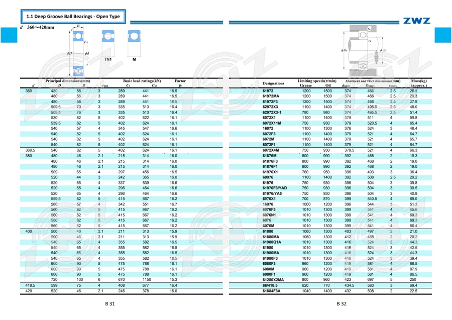 2025 General Catalogue (English translation) · 87