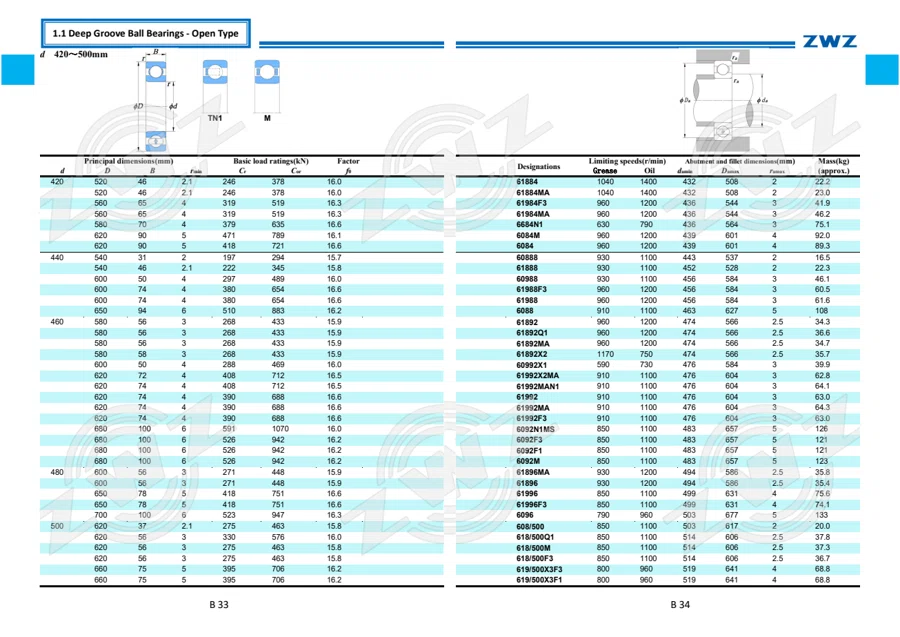 2025 General Catalogue (English translation) · 88