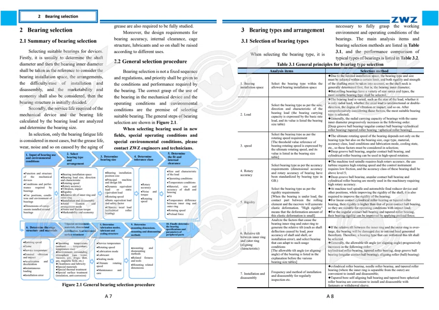 2025 General Catalogue (English translation) · 9