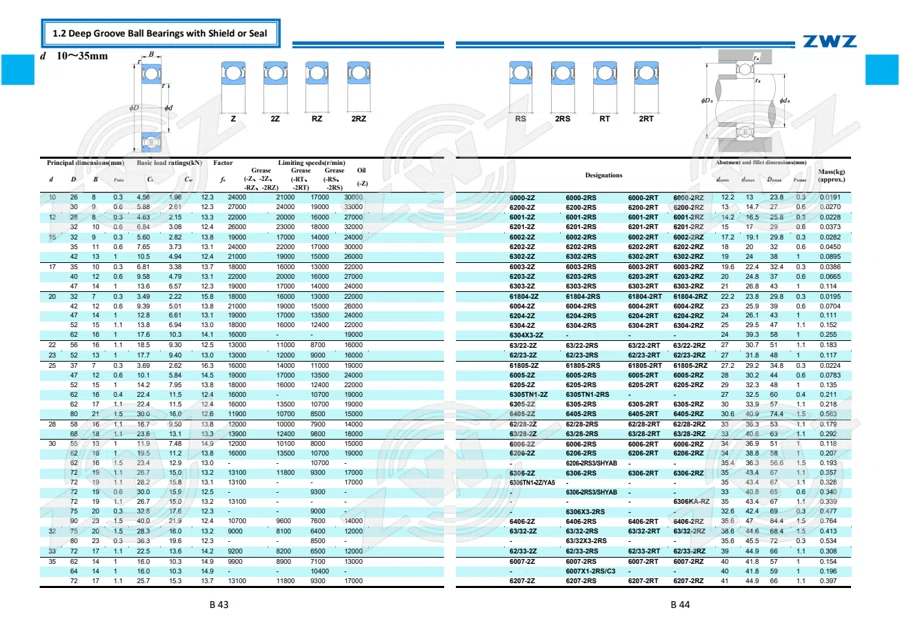 2025 General Catalogue (English translation) · 93