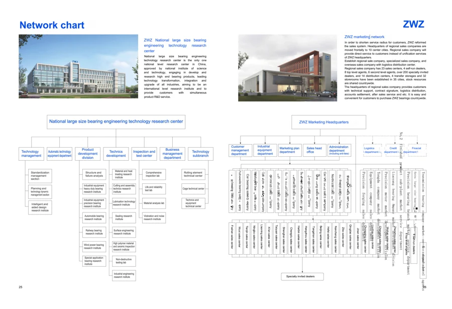 Group and product overview · 15