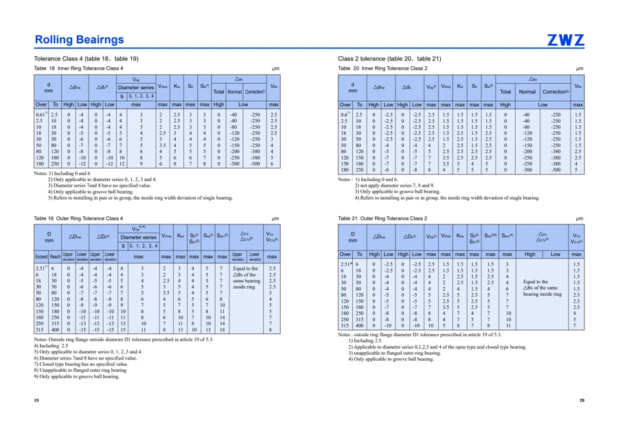 Precision bearings · 11