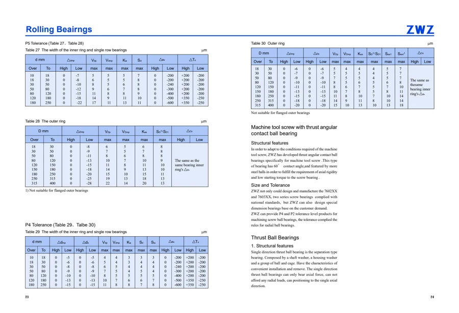 Precision bearings · 13