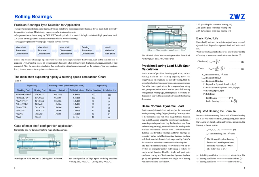 Precision bearings · 2
