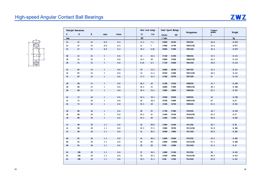 Precision bearings · 28