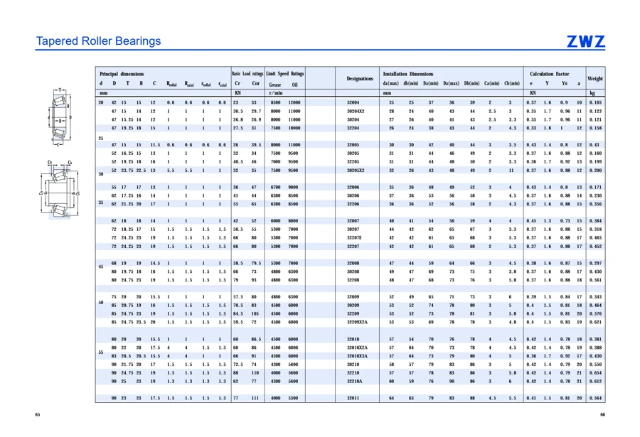 Precision bearings · 34