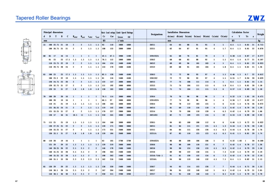 Precision bearings · 35