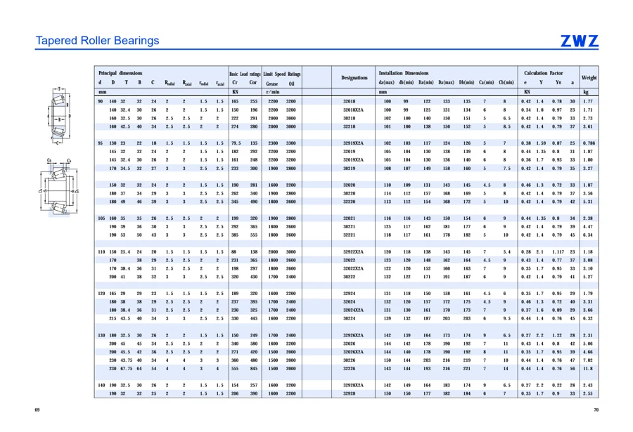 Precision bearings · 36