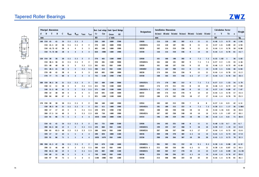 Precision bearings · 37