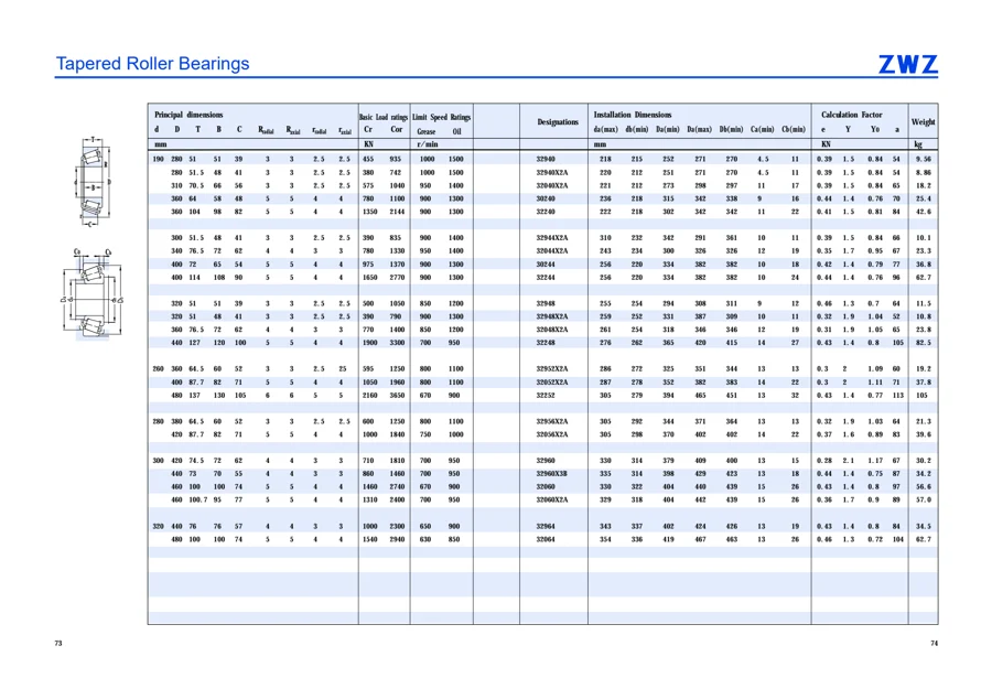 Precision bearings · 38
