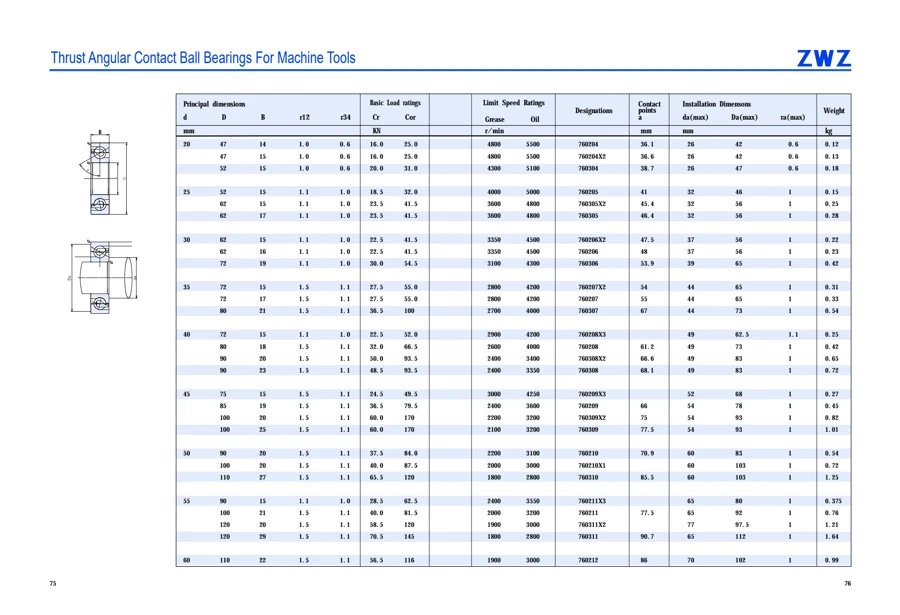 Precision bearings · 39
