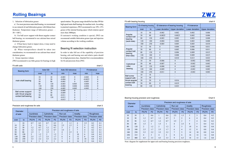 Precision bearings · 4
