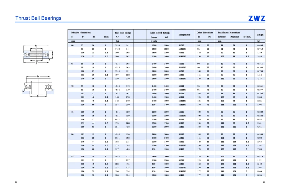 Precision bearings · 42