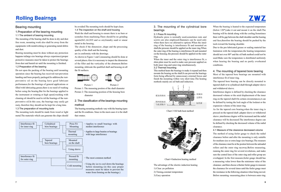 Precision bearings · 5