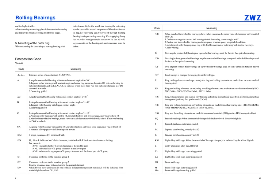 Precision bearings · 6