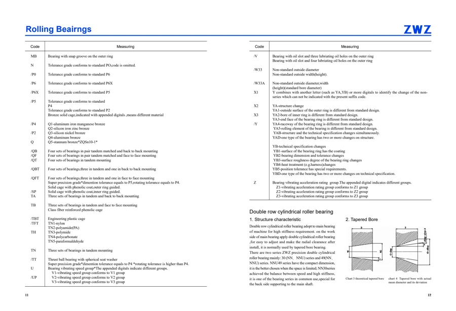 Precision bearings · 7