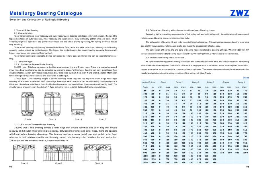 Rolling mill bearings · 4