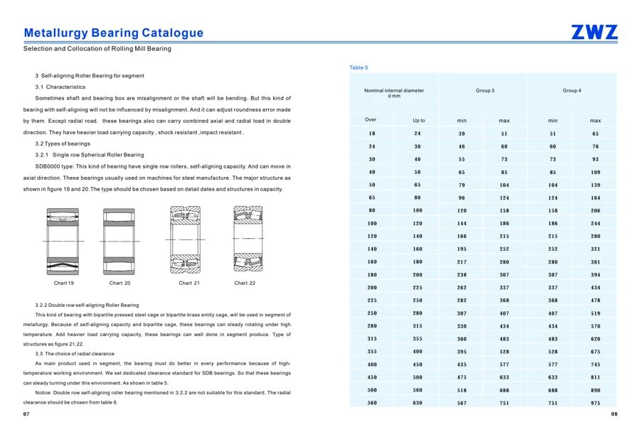 Rolling mill bearings · 6