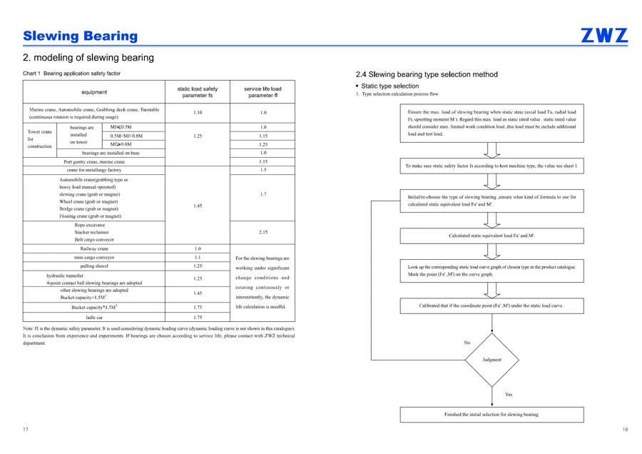 Slewing bearings · 10