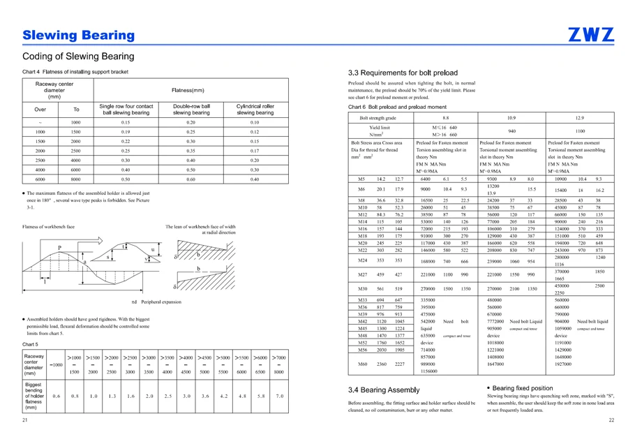 Slewing bearings · 12