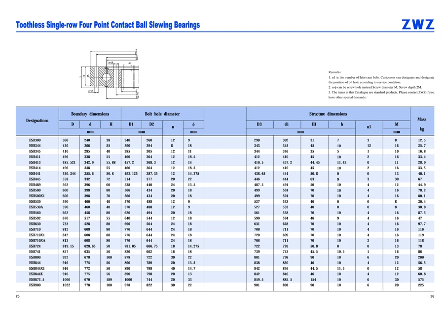 Slewing bearings · 14