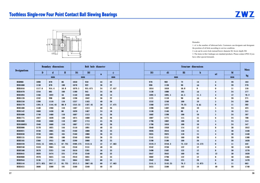 Slewing bearings · 15