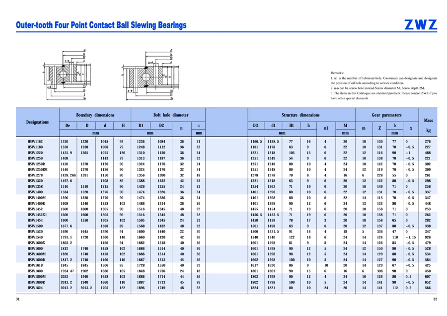 Slewing bearings · 17