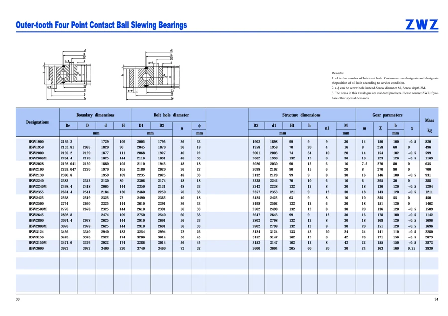 Slewing bearings · 18