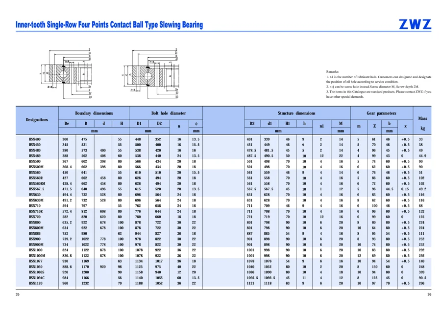 Slewing bearings · 19
