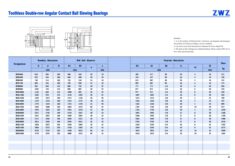 Slewing bearings · 22