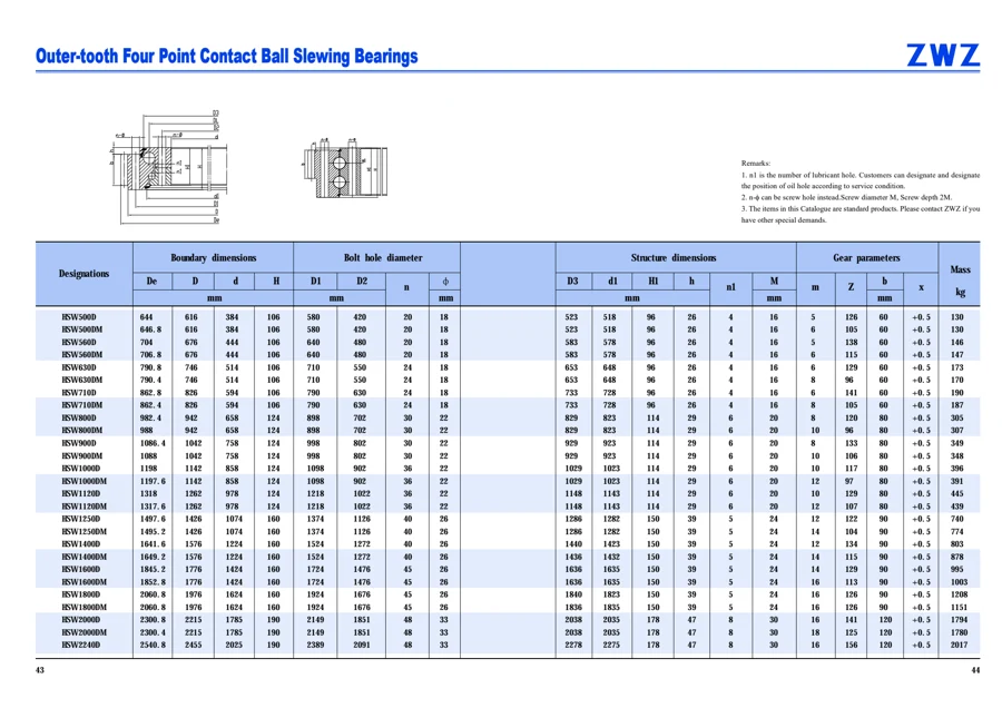 Slewing bearings · 23