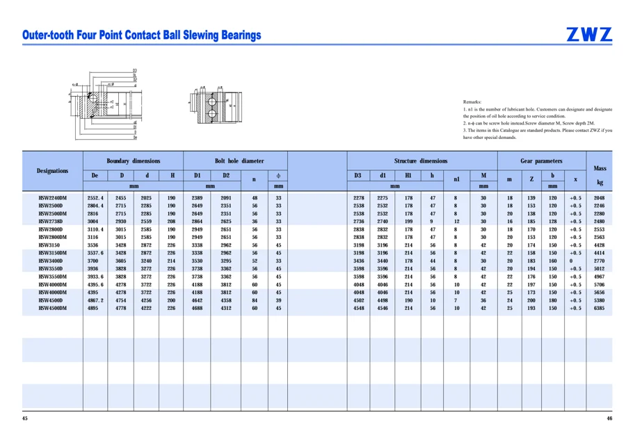 Slewing bearings · 24