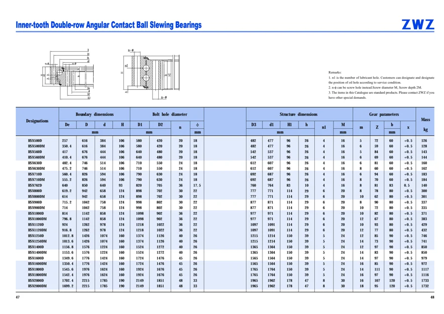 Slewing bearings · 25