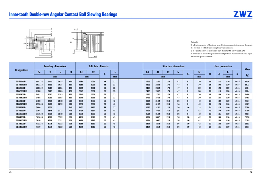 Slewing bearings · 26