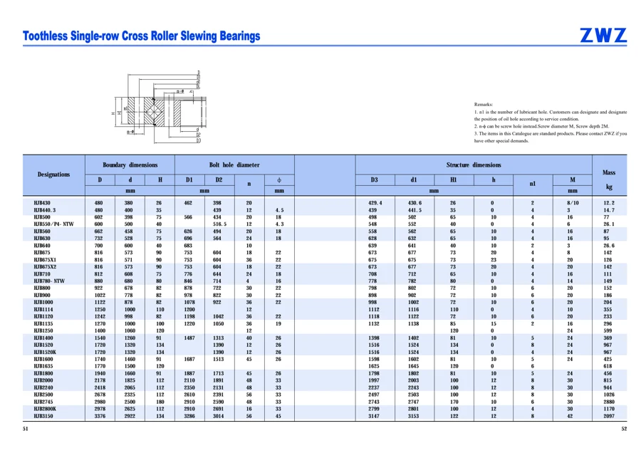 Slewing bearings · 27