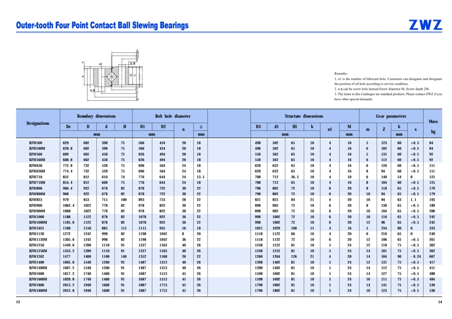 Slewing bearings · 28