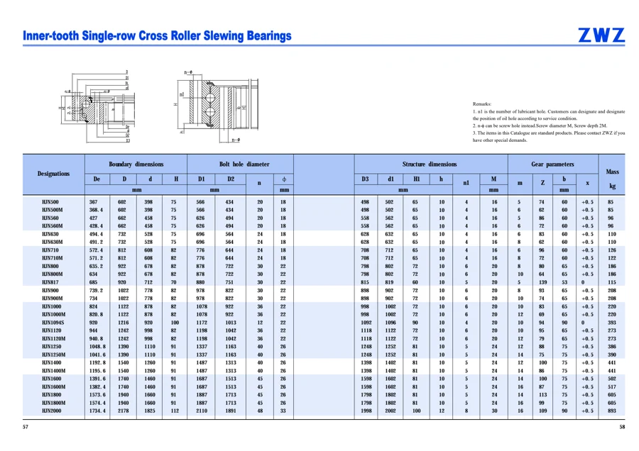 Slewing bearings · 30