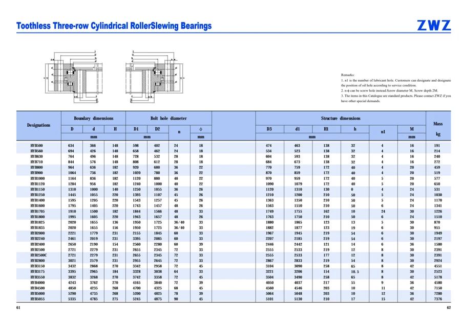 Slewing bearings · 32