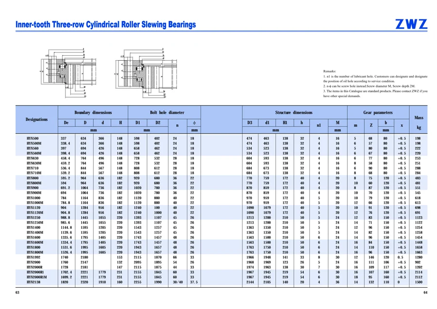 Slewing bearings · 33