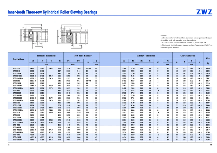 Slewing bearings · 34