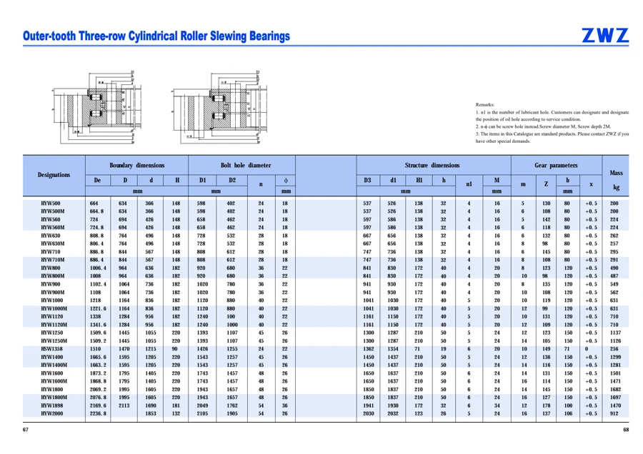 Slewing bearings · 35