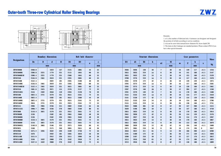 Slewing bearings · 36