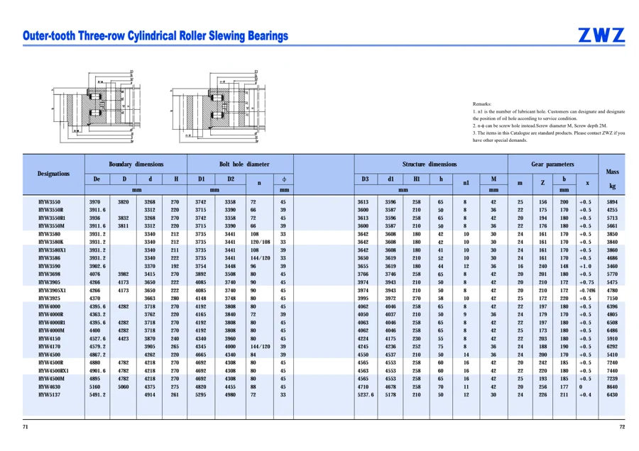 Slewing bearings · 37