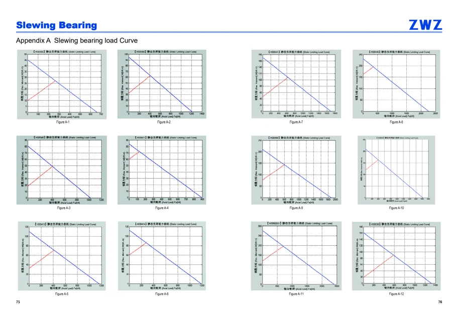Slewing bearings · 39
